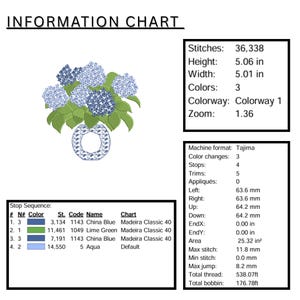 May include: An information chart with a floral design. The image shows a bouquet of blue hydrangeas with green leaves in a vase. The chart includes details such as stitches, height (5.06 inches), width (5.01 inches), and color information.