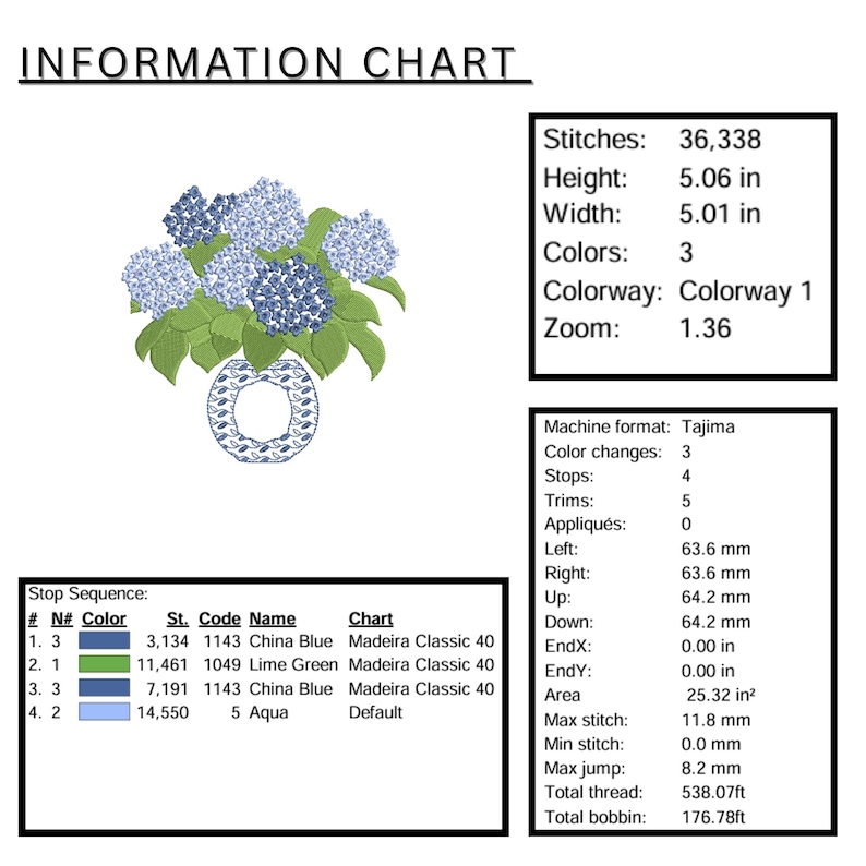 May include: An information chart with a floral design. The image shows a bouquet of blue hydrangeas with green leaves in a vase. The chart includes details such as stitches, height (5.06 inches), width (5.01 inches), and color information.