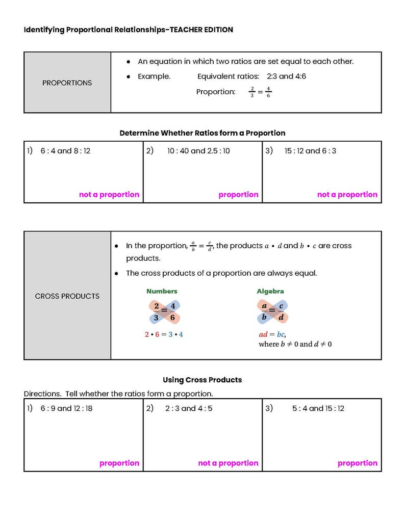 Identify Proportional Relationships - Etsy