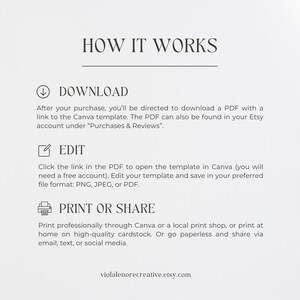 Graphic titled “How It Works” explaining: download a PDF link to Canva template, edit and save in formats like PNG or PDF, and print. Details include compatibility and customization options. Website link is included at the bottom.