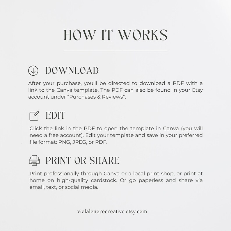 Graphic titled “How It Works” explaining: download a PDF link to Canva template, edit and save in formats like PNG or PDF, and print. Details include compatibility and customization options. Website link is included at the bottom.