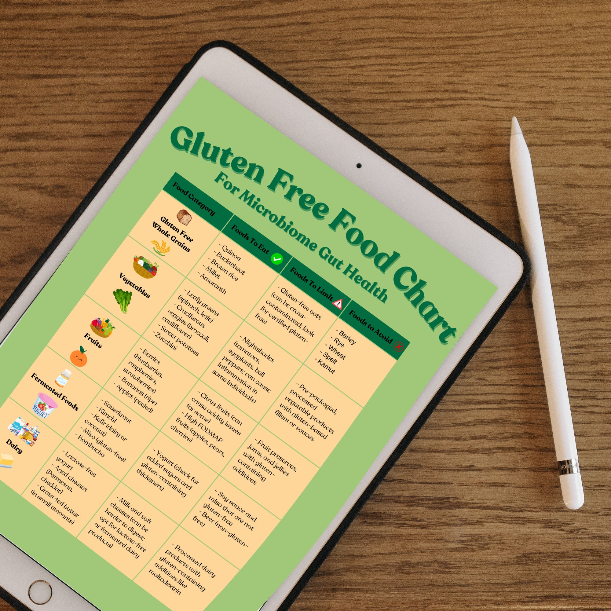Gluten Free Food List and Low Fodmap Treats, Food Chart Nutrition Guide