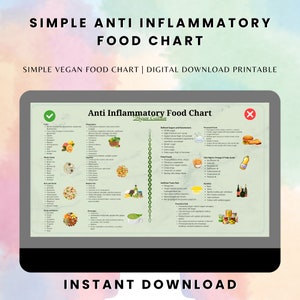 Könnte beinhalten: Ein digitaler druckbarer Chart mit einem grünen Häkchen und einem roten Kreuz, der Lebensmittel auflistet, die man für eine entzündungshemmende Ernährung essen und vermeiden sollte. Der Chart ist mit "Anti Inflammatory Food Chart" betitelt und enthält Kategorien wie "Obst", "Gemüse", "Hülsenfrüchte", "Nüsse und Samen", "Kräuter und Gewürze", "Vollkornprodukte", "Getränke", "Raffinierter Zucker und Süßstoffe", "Verarbeitete Lebensmittel", "Öle mit hohem Gehalt an Omega-6-Fettsäuren", "Künstliche Transfette", "Übermäßiges Salz" und "Alkohol".