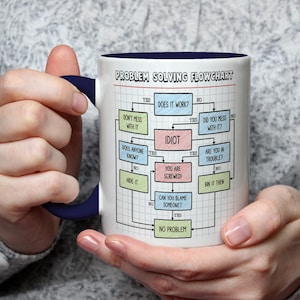 K&ouml;nnte beinhalten: Eine wei&szlig;e Keramiktasse mit marineblauem Innenraum und Griff, mit einem "Problem Solving Flowchart" Design. Das Flussdiagramm enth&auml;lt Text wie "Idiot", "Du bist am Arsch!" und "Kein Problem".