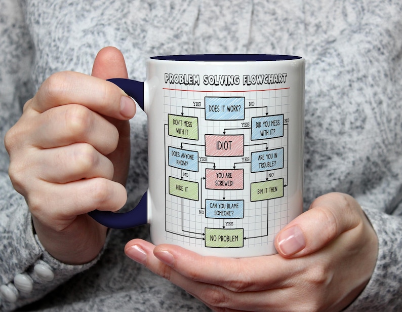 K&ouml;nnte beinhalten: Eine wei&szlig;e Keramiktasse mit marineblauem Innenraum und Griff, mit einem "Problem Solving Flowchart" Design. Das Flussdiagramm enth&auml;lt Text wie "Idiot", "Du bist am Arsch!" und "Kein Problem".
