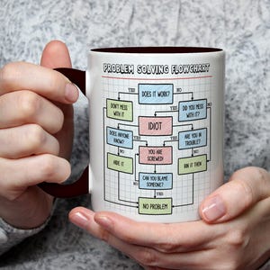 K&ouml;nnte beinhalten: Eine wei&szlig;e Keramiktasse mit braunem Innenraum und Henkel, mit einem "Problem Solving Flowchart" Design. Das Flussdiagramm enth&auml;lt Text wie "Idiot", "Du bist am Arsch!" und "Kein Problem".