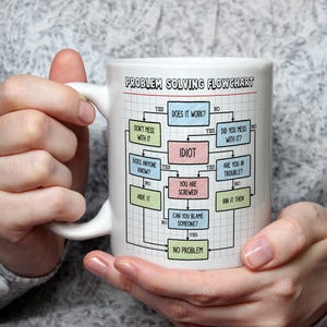 May include: White ceramic mug featuring a humorous "Problem Solving Flowchart" design. The flowchart includes text such as "Idiot", "You are screwed!", and "No problem". The mug is held by a person.