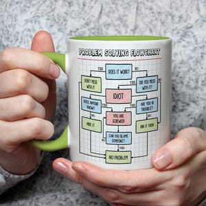 K&ouml;nnte beinhalten: Eine wei&szlig;e Keramiktasse mit gr&uuml;nem Henkel und Innenraum, mit einem "Problem Solving Flowchart" Design. Das Flussdiagramm enth&auml;lt Textfelder mit S&auml;tzen wie "Idiot" und "Kein Problem". Die Tasse wird mit beiden H&auml;nden gehalten.