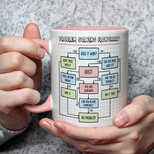 K&ouml;nnte beinhalten: Wei&szlig;er Keramikbecher mit rosa Griff und Innenraum, mit einem humorvollen "Problem Solving Flowchart" Design. Der Flowchart enth&auml;lt S&auml;tze wie "Idiot" und "You are screwed!" in einem rasterartigen Layout.