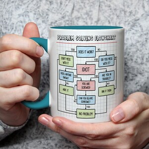K&ouml;nnte beinhalten: Eine wei&szlig;e Keramik-Tasse mit t&uuml;rkisfarbenem Henkel und Innenraum, mit einem humorvollen "Problem Solving Flowchart" Design. Der Flowchart enth&auml;lt Text wie "Idiot" und "You are screwed!" auf einem Gitterhintergrund.