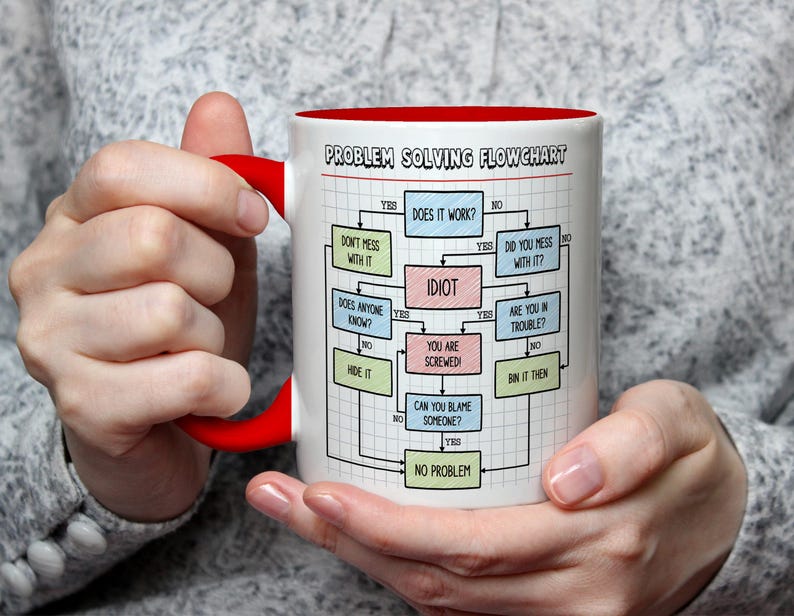 K&ouml;nnte beinhalten: Wei&szlig;e Keramik-Tasse mit rotem Innenraum und Henkel, mit einem "Problem Solving Flowchart"-Design. Das Flussdiagramm enth&auml;lt Texte wie "Idiot", "You are screwed" und "No problem". Die Tasse wird von einer Person gehalten.