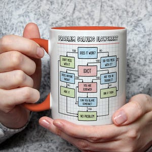 K&ouml;nnte beinhalten: Wei&szlig;er Keramikbecher mit orangefarbenem Henkel und Innenraum, mit einem humorvollen "Problem Solving Flowchart"-Design. Der Flowchart enth&auml;lt S&auml;tze wie "Idiot" und "Du bist am Arsch!" Eine lustige Geschenkidee.