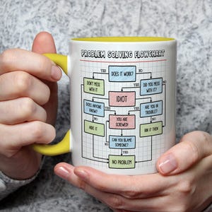 K&ouml;nnte beinhalten: Wei&szlig;e Keramik-Tasse mit gelbem Henkel und Innenraum, mit einem humorvollen "Problem Solving Flowchart"-Design. Der Flowchart enth&auml;lt S&auml;tze wie "Idiot" und "Du bist am Arsch!" Eine lustige und einzigartige Geschenkidee.