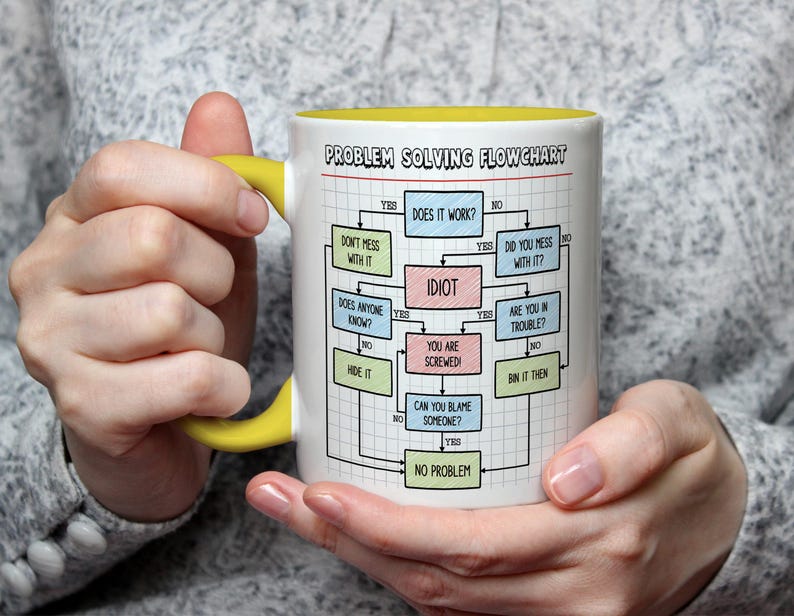 K&ouml;nnte beinhalten: Wei&szlig;e Keramik-Tasse mit gelbem Henkel und Innenraum, mit einem humorvollen "Problem Solving Flowchart"-Design. Der Flowchart enth&auml;lt S&auml;tze wie "Idiot" und "Du bist am Arsch!" Eine lustige und einzigartige Geschenkidee.