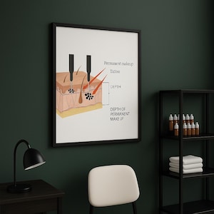 Permanent Makeup vs. Tattoo | Skin Layer Depth Chart | Digital Educational Poster for PMU Artists and Trainers | Beauty School Wall Art PMU