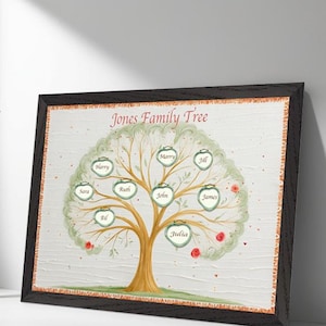 Colourful Framed Genealogy Family Tree with Custom Names and Beautiful Design is a Unique Decor Art and a Perfect Gift for Your Family