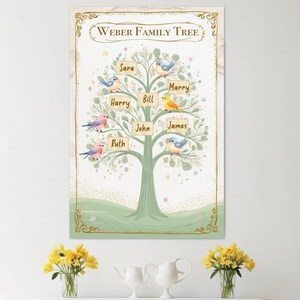 Personalisierter Genealogie-Stammbaum mit Vogelfamilie und mit benutzerdefinierten Namen ist eine Einzigartige Dekorationskunst und ein perfektes Geschenk für Ihre Familie