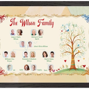 Personalisierter Stammbaum mit Fotos und Namen - Benutzerdefiniertes Familienatlas für das Wohndekor | Einzigartiges Geschenk für die Vorfahren zum Feiertag Wiedersehen