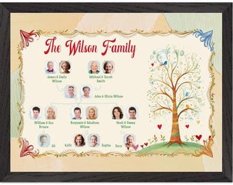 Árbol genealógico personalizado con fotos: Cuadro de ascendencia personalizado