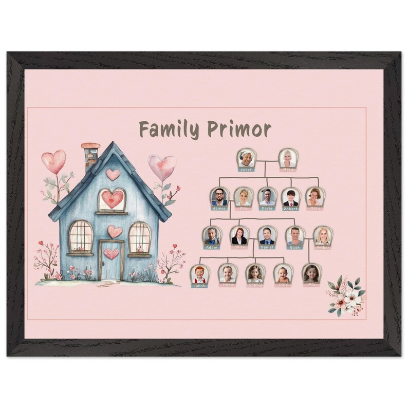 Personalized Family Tree Print: Custom Ancestry Wall Art (digital File ...