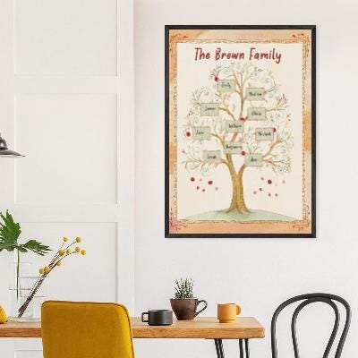 Personalized Family Tree Art Print: Custom Name Wall Decor - Etsy