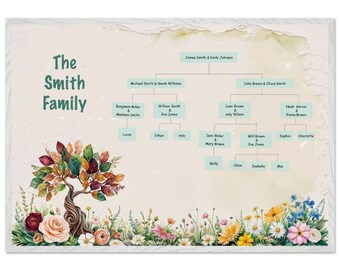 Personalized Family Tree Wall Art: Floral Watercolor Design