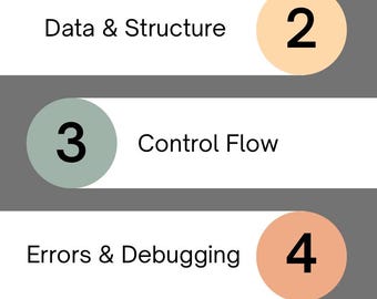 Guia de estudo de introdução a algoritmos e lógica de computador para download digital