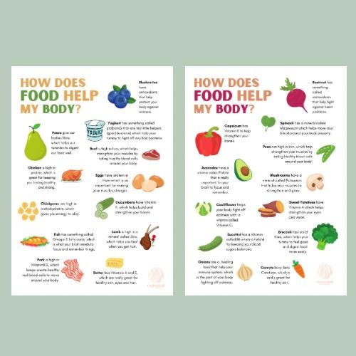 healthy-eating-information-for-kids-2-digital-posters-etsy