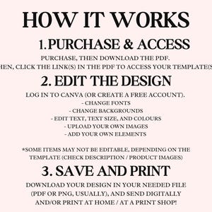 This image explains how to use a Canva template in 3 steps:

Purchase & Access: Download the PDF, use the link to access.

Edit: Customize fonts, backgrounds, text, upload images.

Save & Print: Download, print at home or a shop.