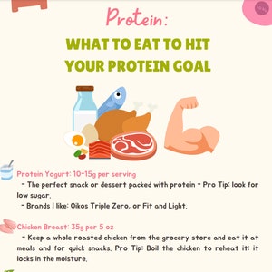 May include: Illustration of a strong arm, a chicken breast, a fish, an egg, a yogurt container, and a piece of red meat. The text reads "Protein: What to eat to hit your protein goal".  The text also includes "Protein Yogurt: 10-15g per serving" and "Chicken Breast: 35g per 5 oz".