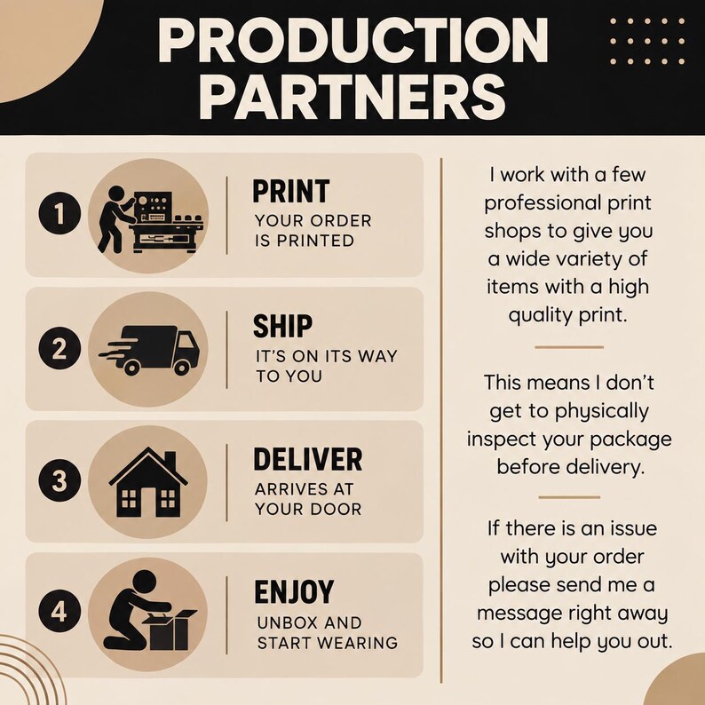 Puede incluir: Una infograf&iacute;a titulada PRODUCTION PARTNERS con cuatro pasos: 1. PRINT, 2. SHIP, 3. DELIVER, 4. ENJOY. Cada paso tiene un icono y texto. El lado derecho contiene texto que explica el uso de imprentas profesionales para los pedidos.