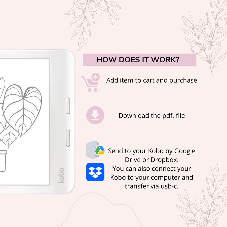 May include: A white e-reader with a black and white illustration of a plant on the screen. The text "HOW DOES IT WORK?" is displayed above the e-reader. The text below the e-reader explains how to send a PDF file to the e-reader using Google Drive, Dropbox, or a USB cable.