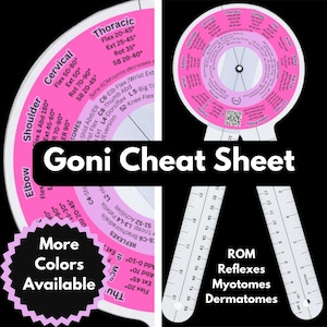 Op de afbeelding: Een roze en witte goniometer met een gradenboog en een liniaal. De tool is gelabeld met verschillende lichaamsdelen en hun bijbehorende bewegingsbereiken. De tekst "Goni Cheat Sheet" is gedrukt in zwarte letters op een witte achtergrond.