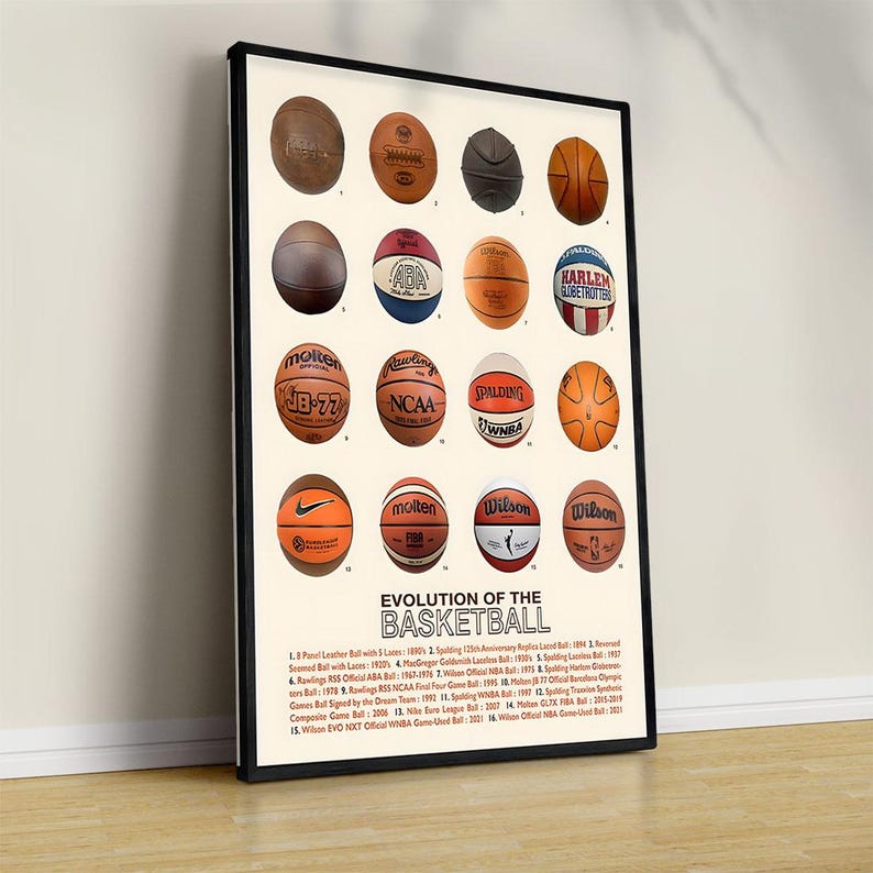 Basketball Evolution Poster: Game Room Canvas Wall Art - Etsy