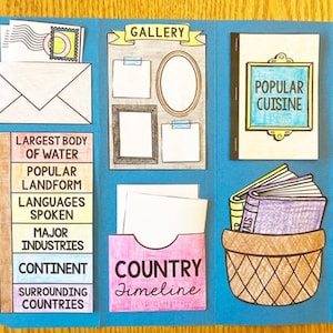 COUNTRY STUDY RESEARCH Project for any Country Lapbook Activity, World History, Social Studies Activity, Geography Homeschool Printable