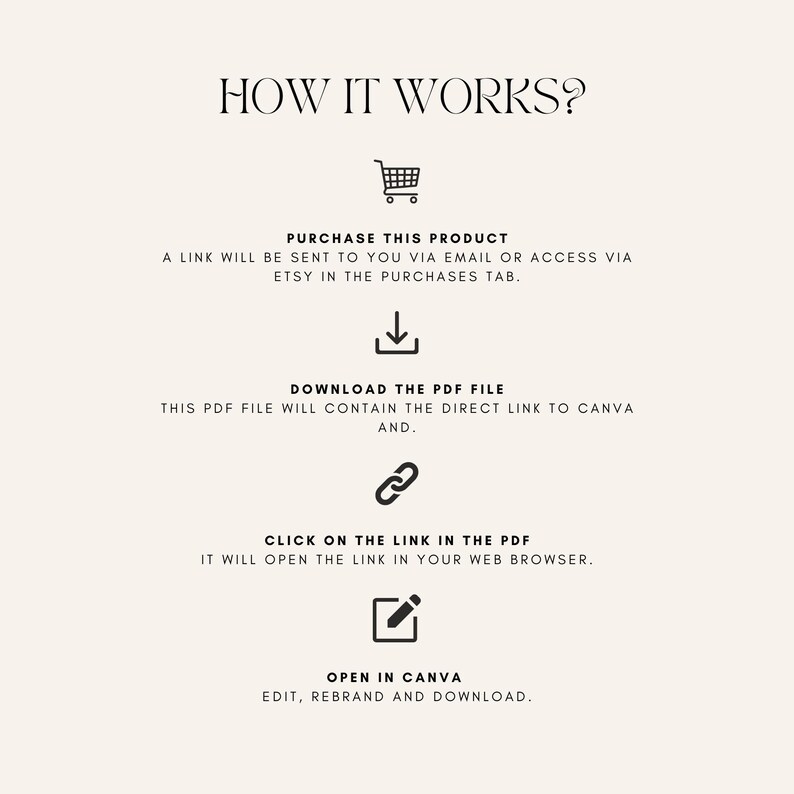 May include: A diagram showing how to purchase, download, and edit a digital product. The steps are: purchase the product, download the PDF file, click on the link in the PDF, and open in Canva.
