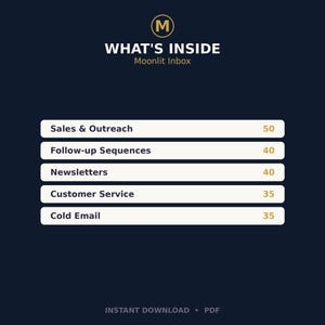 May include: A dark blue digital graphic titled WHAT'S INSIDE Moonlit Inbox. It lists five categories with numerical values: Sales & Outreach 50, Follow-up Sequences 40, Newsletters 40, Customer Service 35, and Cold Email 35. Bottom text reads INSTANT DOWNLOAD PDF.