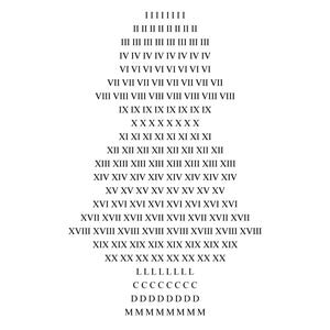 Puede incluir: Una imagen en blanco y negro de números romanos del I al XX, seguida de las letras L, C, D y M, cada una repetida ocho veces.
