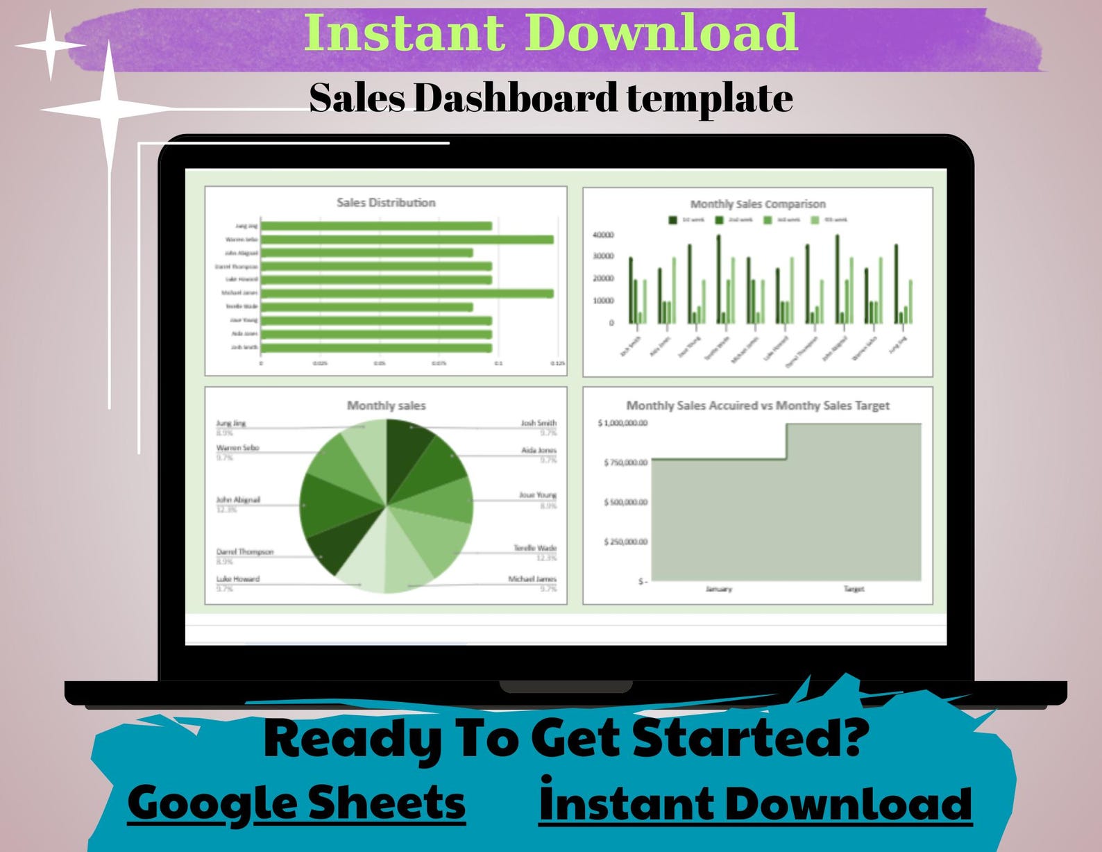 Sales Dashboard Template: Editable Google Sheets (digital Download) - Etsy