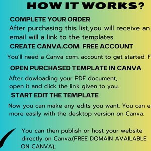 May include: A graphic with the title "HOW IT WORKS?" and numbered steps. The steps include completing an order, creating a Canva account, opening a template, and editing the template. The background transitions from blue to yellow.