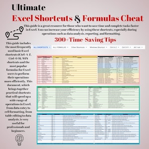 Op de afbeelding: Een kleurrijk diagram met de titel "Ultimate Excel Shortcuts & Formulas Cheat" en de tekst "300+ Time-Saving Tips". Het diagram bevat een lijst met Excel-sneltoetsen en formules.