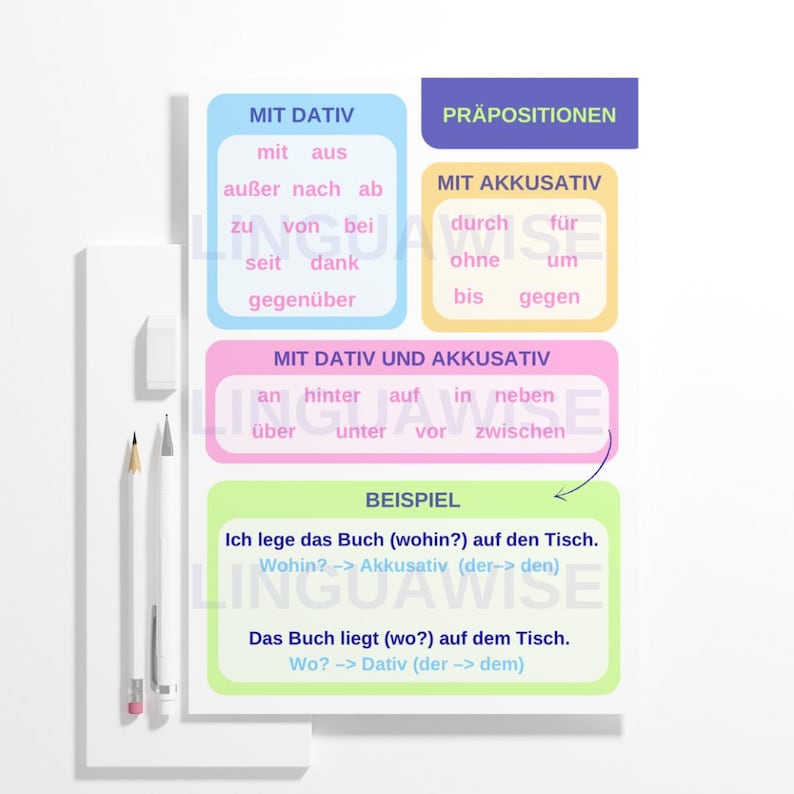 German Prepositions Poster | Grammar Wall Chart for Students ...