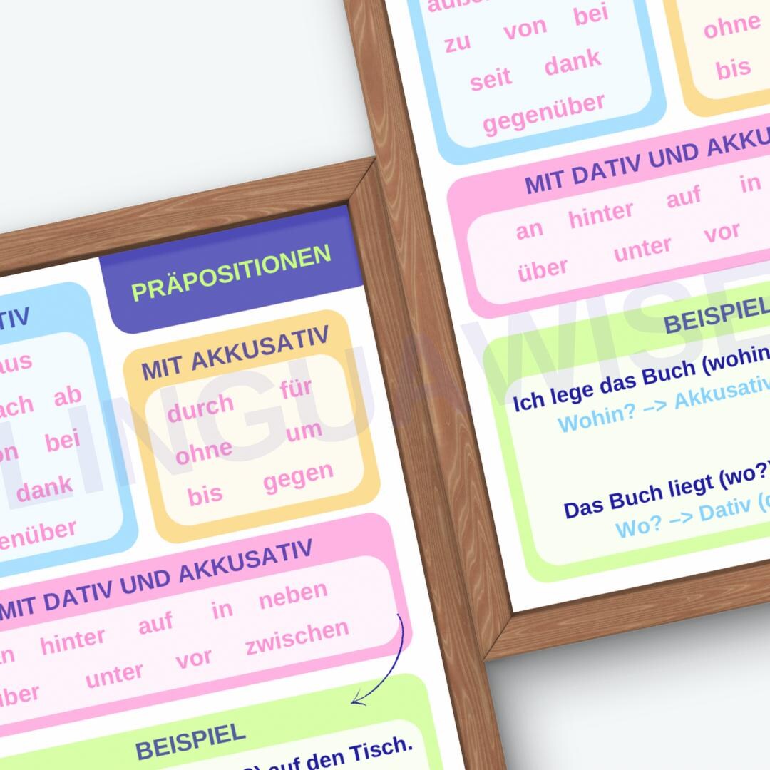 German Prepositions Poster | Grammar Wall Chart for Students ...