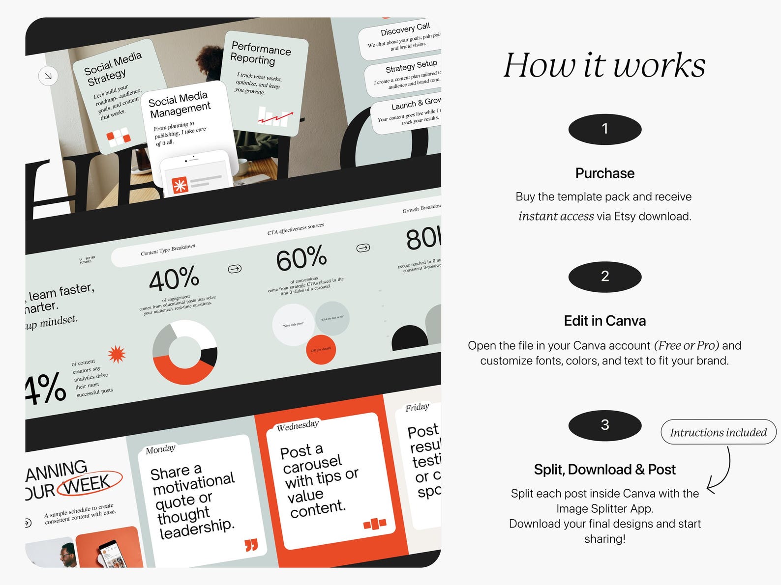 Carousel Postscript Instagram Carousel Canva Template, Seamless Carousel Posts for Coaches ...