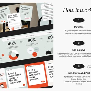 May include: A digital marketing template with a light gray and orange color scheme. The image shows a step-by-step guide on how to use the template, including editing in Canva and posting on social media. Text includes "Social Media Strategy" and "How it works."