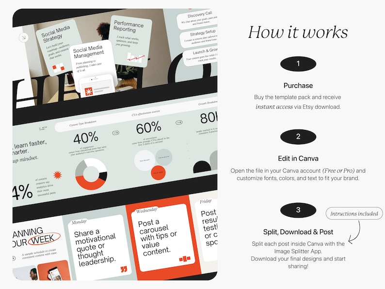 May include: A digital marketing template with a light gray and orange color scheme. The image shows a step-by-step guide on how to use the template, including editing in Canva and posting on social media. Text includes "Social Media Strategy" and "How it works."