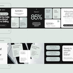 May include: A digital marketing infographic with a light green background. The infographic includes text such as "Start Smart", "What the Data Says About Online Selling", and "Ready to elevate your brand?" with various statistics and service offerings.