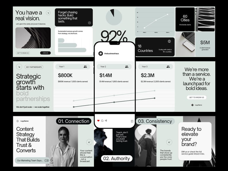 May include: A digital marketing infographic with a black and white color scheme. The graphic includes charts, graphs, and text boxes with information about business growth, key partnerships, and content strategy.