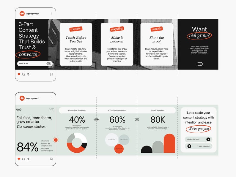 May include: A digital marketing infographic with the "agencycoach" logo. The graphic presents a 3-part content strategy, including "Teach Before You Sell," "Make it Personal," and "Show the Proof." Additional sections highlight growth metrics and the phrase "We've got you."