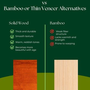 May include: An informational graphic compares solid cherry wood to bamboo and thin veneer alternatives. The left side highlights the benefits of solid wood, including its thickness, smooth texture, and warm reddish tones. The right side lists the drawbacks of bamboo.